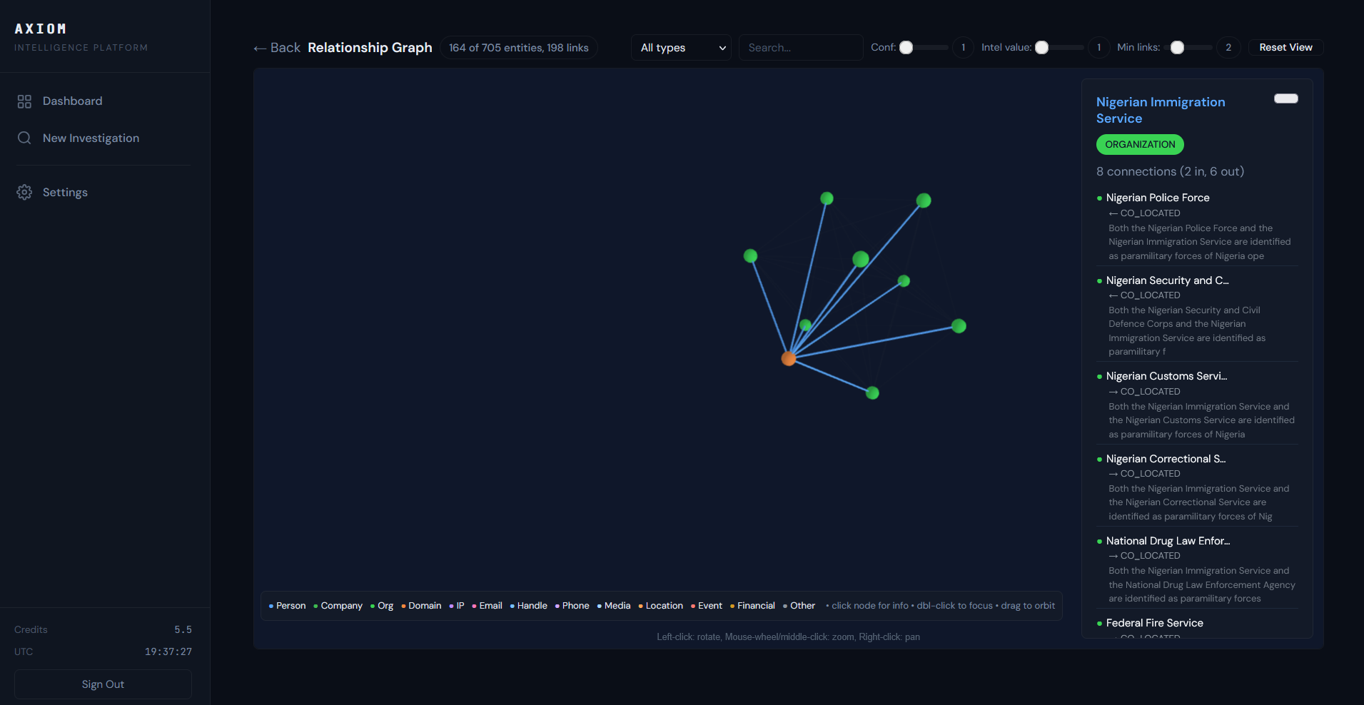 Relationship graph showing entity detail panel for Nigerian Immigration Service with 8 connections to related organizations