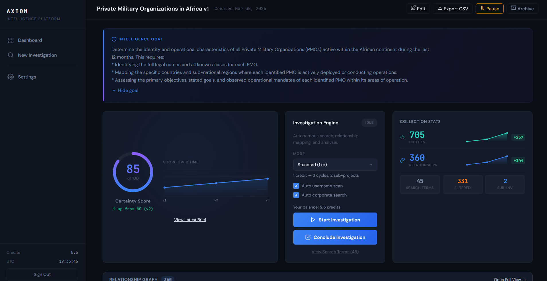 Investigation detail view showing 85/100 certainty score, 705 entities collected, and real-time collection stats